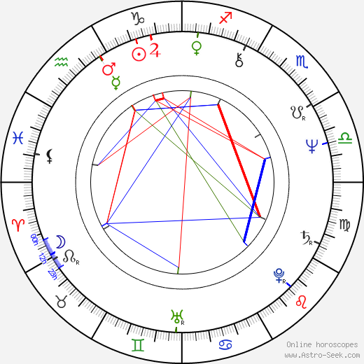 Iain Smith birth chart, Iain Smith astro natal horoscope, astrology