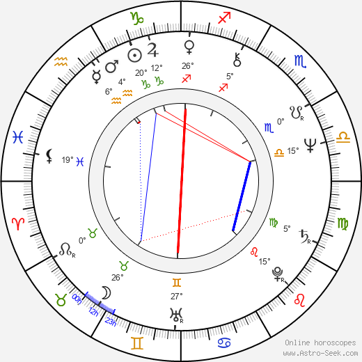 James Lapine birth chart, biography, wikipedia 2024, 2025