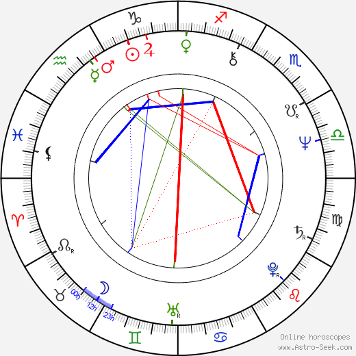 James Lapine birth chart, James Lapine astro natal horoscope, astrology