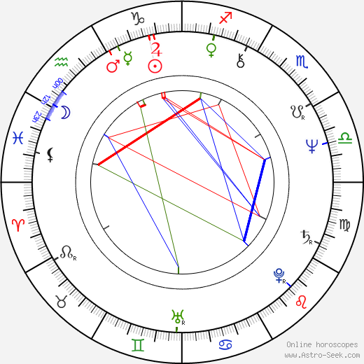 Jiří Šindelář birth chart, Jiří Šindelář astro natal horoscope, astrology