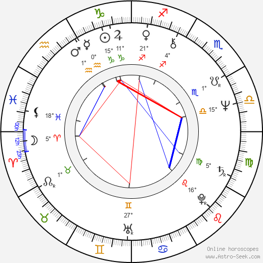 Jirô Chiba birth chart, biography, wikipedia 2024, 2025