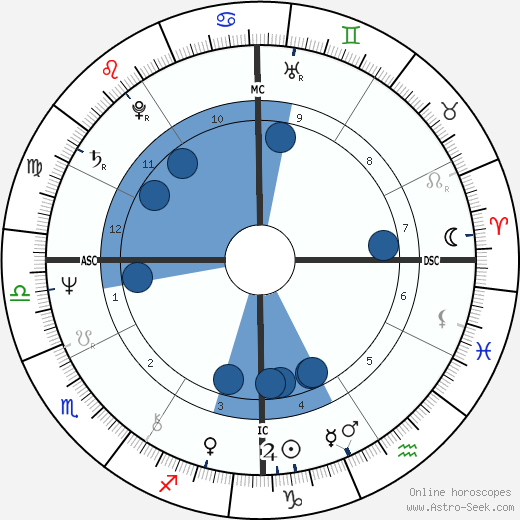 Joan Hess wikipedia, horoscope, astrology, instagram