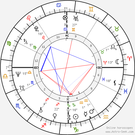 Joan Hess birth chart, biography, wikipedia 2023, 2024