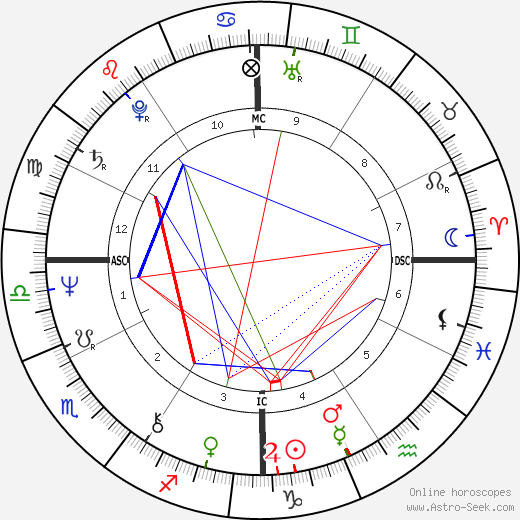 Joan Hess birth chart, Joan Hess astro natal horoscope, astrology