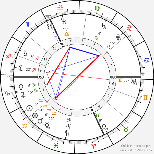John Belushi birth chart, biography, wikipedia 2024, 2025