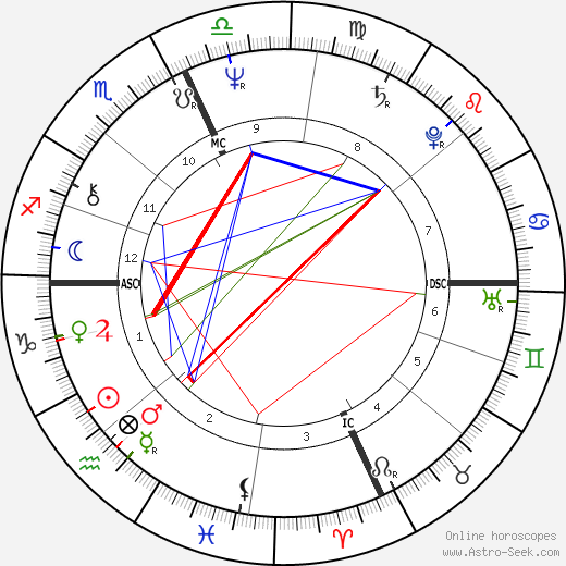 John Belushi birth chart, John Belushi astro natal horoscope, astrology