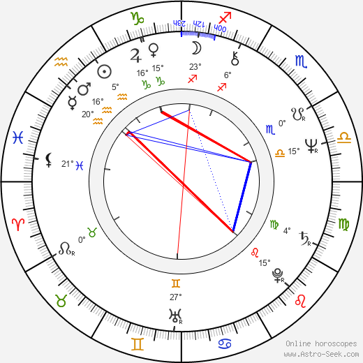 John Cooper Clarke birth chart, biography, wikipedia 2024, 2025