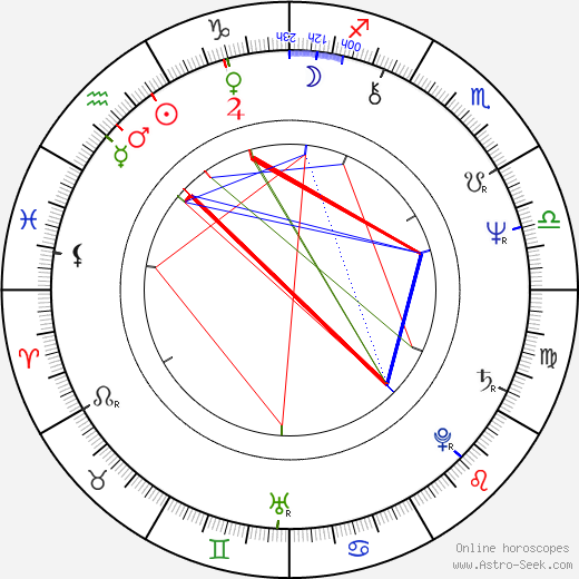 John Cooper Clarke birth chart, John Cooper Clarke astro natal horoscope, astrology