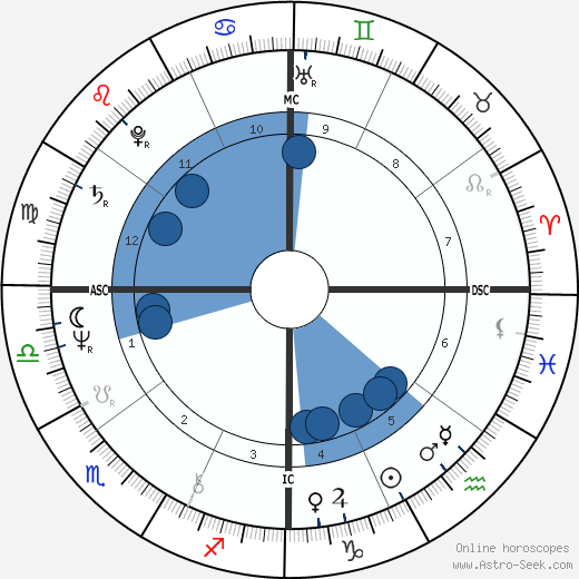 Juliana Carneiro da Cunha wikipedia, biography, birth chart, instagram Juliana Carneiro da Cunha wikipedia, horoscope, astrology, instagram
