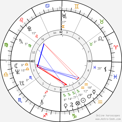 Juliana Carneiro da Cunha birth chart, biography, wikipedia 2023, 2024