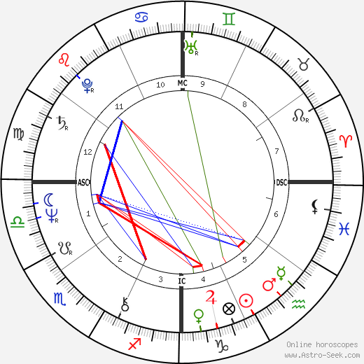 Juliana Carneiro da Cunha birth chart, Juliana Carneiro da Cunha astro natal horoscope, astrology