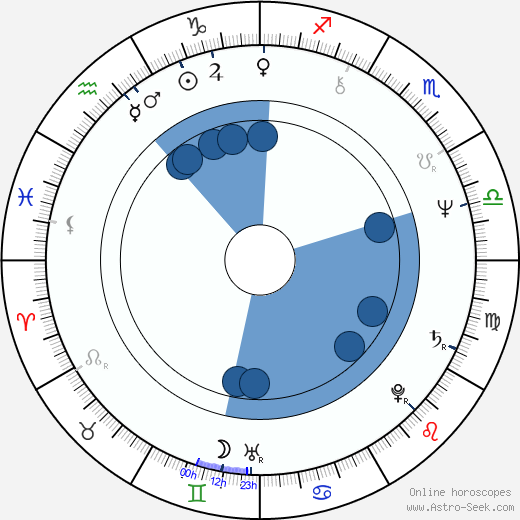 Justyna Kulczycka wikipedia, biography, birth chart, instagram Justyna Kulczycka wikipedia, horoscope, astrology, instagram