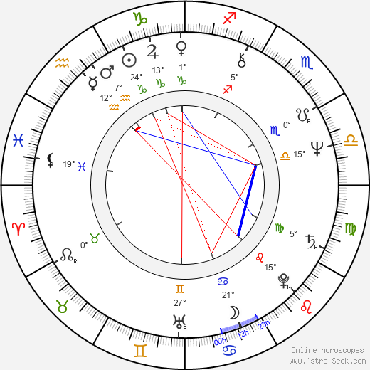 Lawrence Kasdan birth chart, biography, wikipedia 2024, 2025