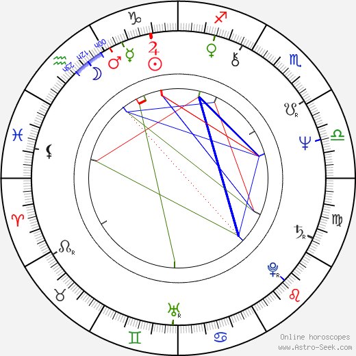 Leon Isaac Kennedy birth chart, Leon Isaac Kennedy astro natal horoscope, astrology