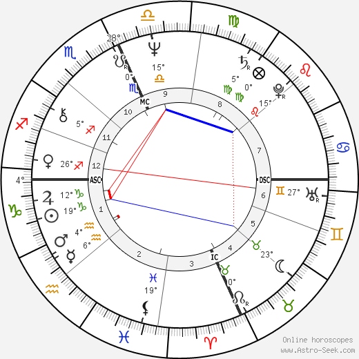 Linda Lovelace birth chart, biography, wikipedia 2023, 2024