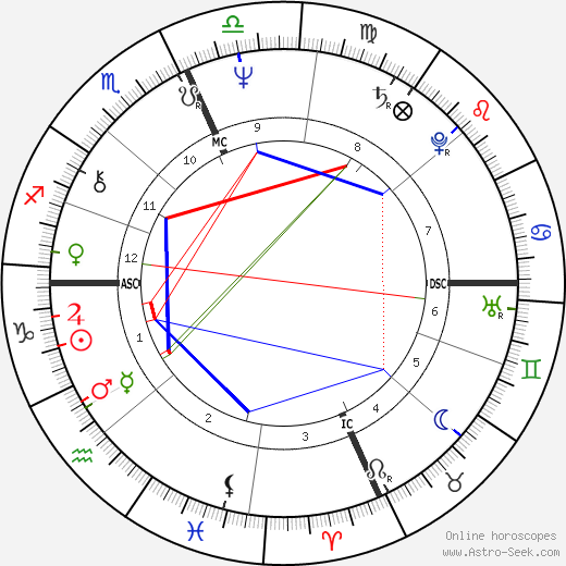 Linda Lovelace birth chart, Linda Lovelace astro natal horoscope, astrology