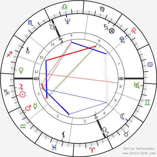 Astro Com Astrology Chart