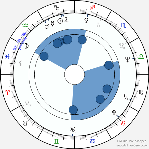 Marc Porel wikipedia, horoscope, astrology, instagram