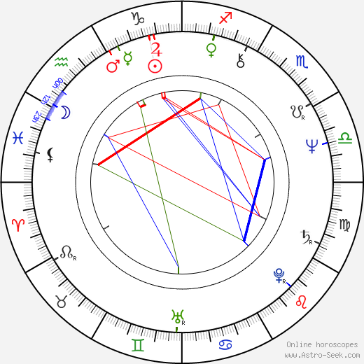 Marc Porel birth chart, Marc Porel astro natal horoscope, astrology