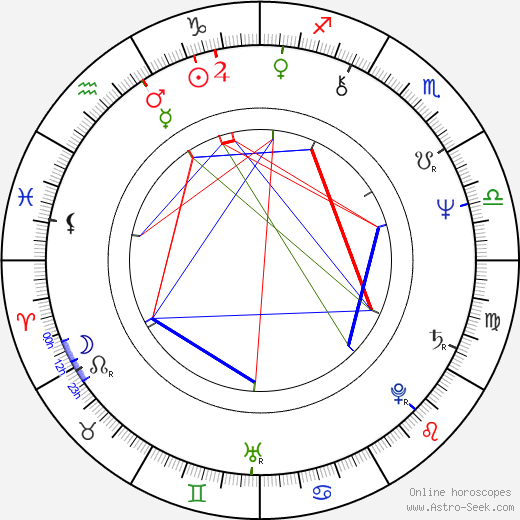 Marián Slovák birth chart, Marián Slovák astro natal horoscope, astrology