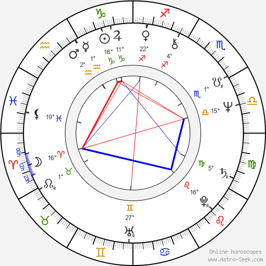 Marques D'Arede birth chart, biography, wikipedia 2023, 2024