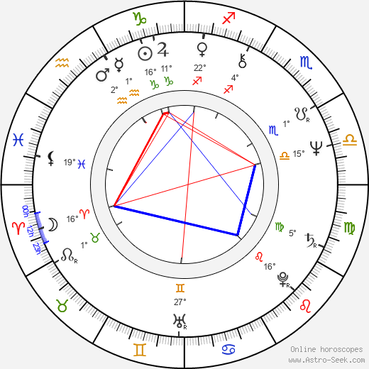 Marques D'Arede birth chart, biography, wikipedia 2024, 2025