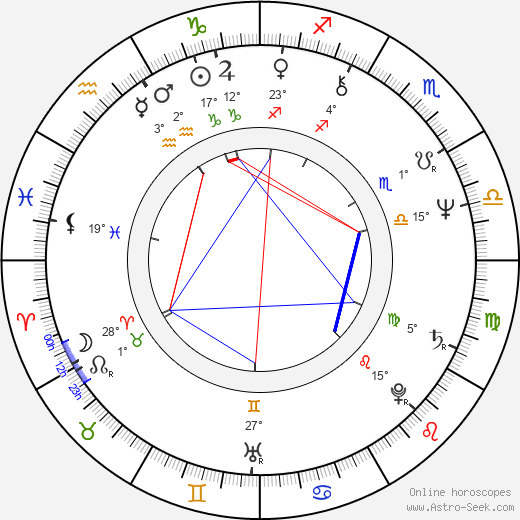 Milan Mihailovic birth chart, biography, wikipedia 2024, 2025
