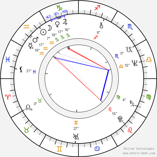 Montxo Armendáriz birth chart, biography, wikipedia 2024, 2025