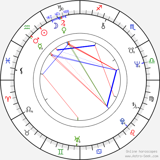 Montxo Armendáriz birth chart, Montxo Armendáriz astro natal horoscope, astrology