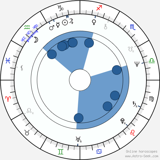 Nadia Cassini wikipedia, horoscope, astrology, instagram