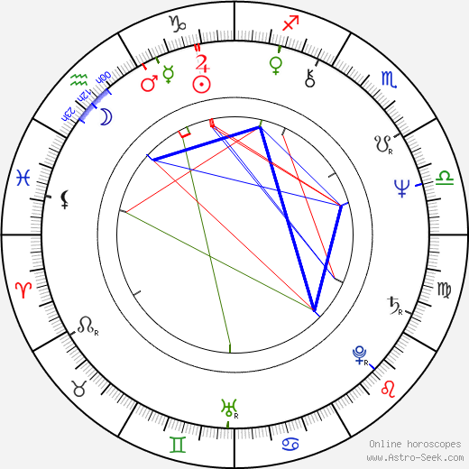 Nadia Cassini birth chart, Nadia Cassini astro natal horoscope, astrology