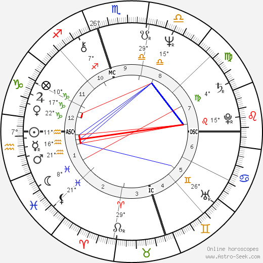 Norris Church Mailer birth chart, biography, wikipedia 2024, 2025
