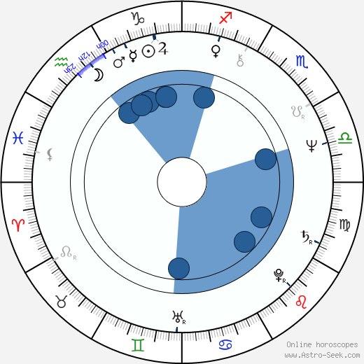 Olivia Goldsmith horoscope, astrology, sign, zodiac, date of birth, instagram