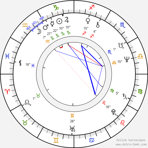 Olivia Goldsmith birth chart, biography, wikipedia 2024, 2025