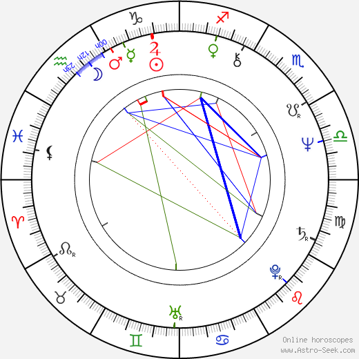 Olivia Goldsmith birth chart, Olivia Goldsmith astro natal horoscope, astrology