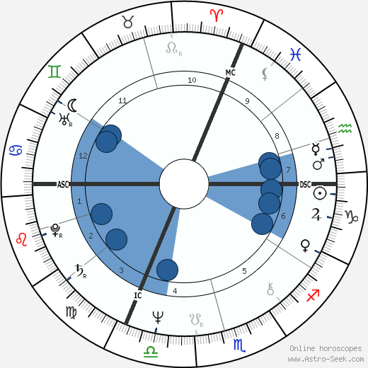 Ottmar Hitzfeld wikipedia, biography, birth chart, instagram Ottmar Hitzfeld wikipedia, horoscope, astrology, instagram