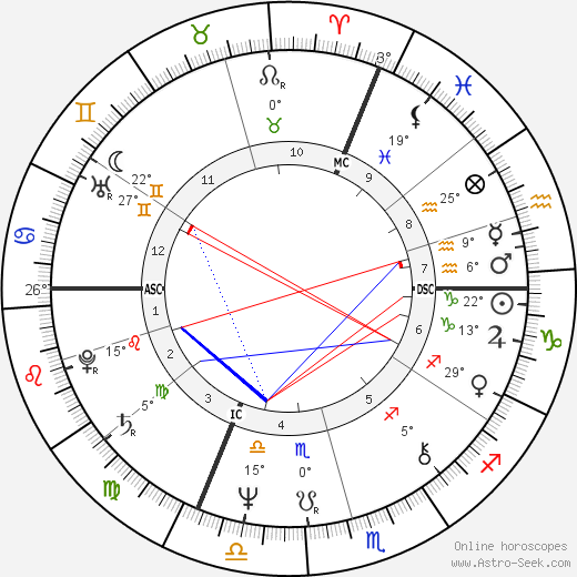 Ottmar Hitzfeld birth chart, biography, wikipedia 2023, 2024