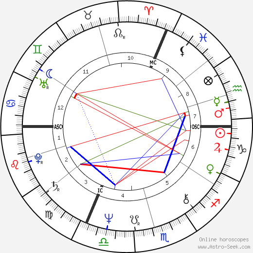 Ottmar Hitzfeld birth chart, Ottmar Hitzfeld astro natal horoscope, astrology