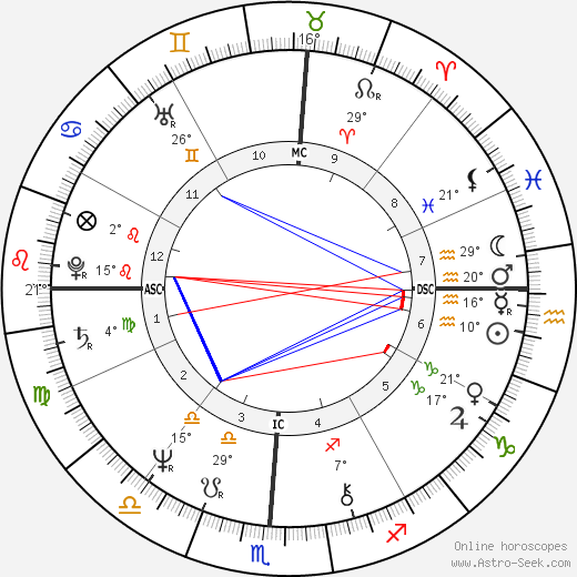 Patrice Van Eersel birth chart, biography, wikipedia 2023, 2024