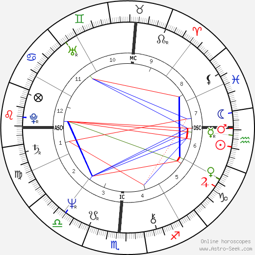 Patrice Van Eersel birth chart, Patrice Van Eersel astro natal horoscope, astrology