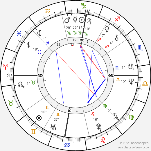 Patricia E. Smith birth chart, biography, wikipedia 2023, 2024