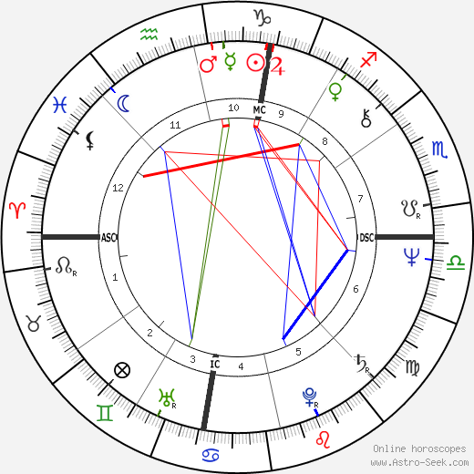 Patricia E. Smith birth chart, Patricia E. Smith astro natal horoscope, astrology