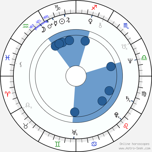 Pavel Kočí wikipedia, horoscope, astrology, instagram