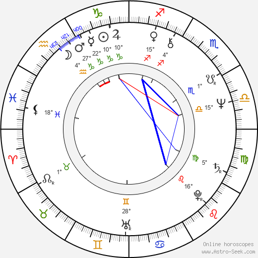 Pavel Kočí birth chart, biography, wikipedia 2023, 2024