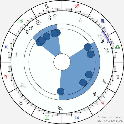 Pavel Vaculík Oroscopo, astrologia, Segno, zodiac, Data di nascita, instagram