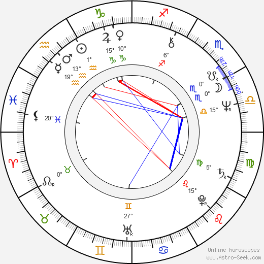 Pavel Vaculík birth chart, biography, wikipedia 2024, 2025