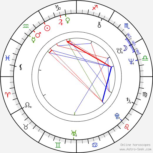 Pavel Vaculík birth chart, Pavel Vaculík astro natal horoscope, astrology