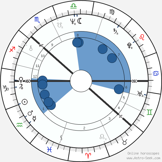 Persson Goran horoscope, astrology, sign, zodiac, date of birth, instagram
