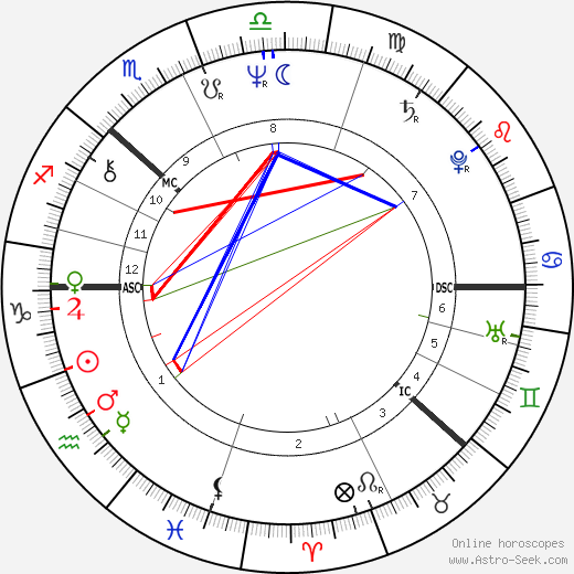 Persson Goran birth chart, Persson Goran astro natal horoscope, astrology