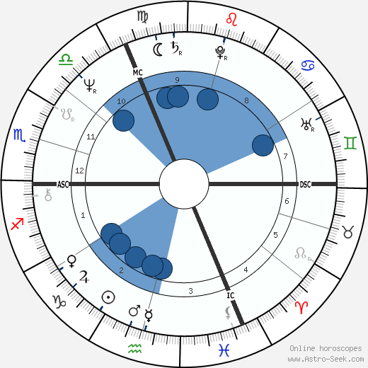 Philippe Starck wikipedia, biography, birth chart, instagram Philippe Starck wikipedia, horoscope, astrology, instagram